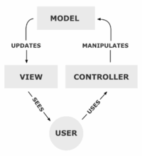 XForms MVC